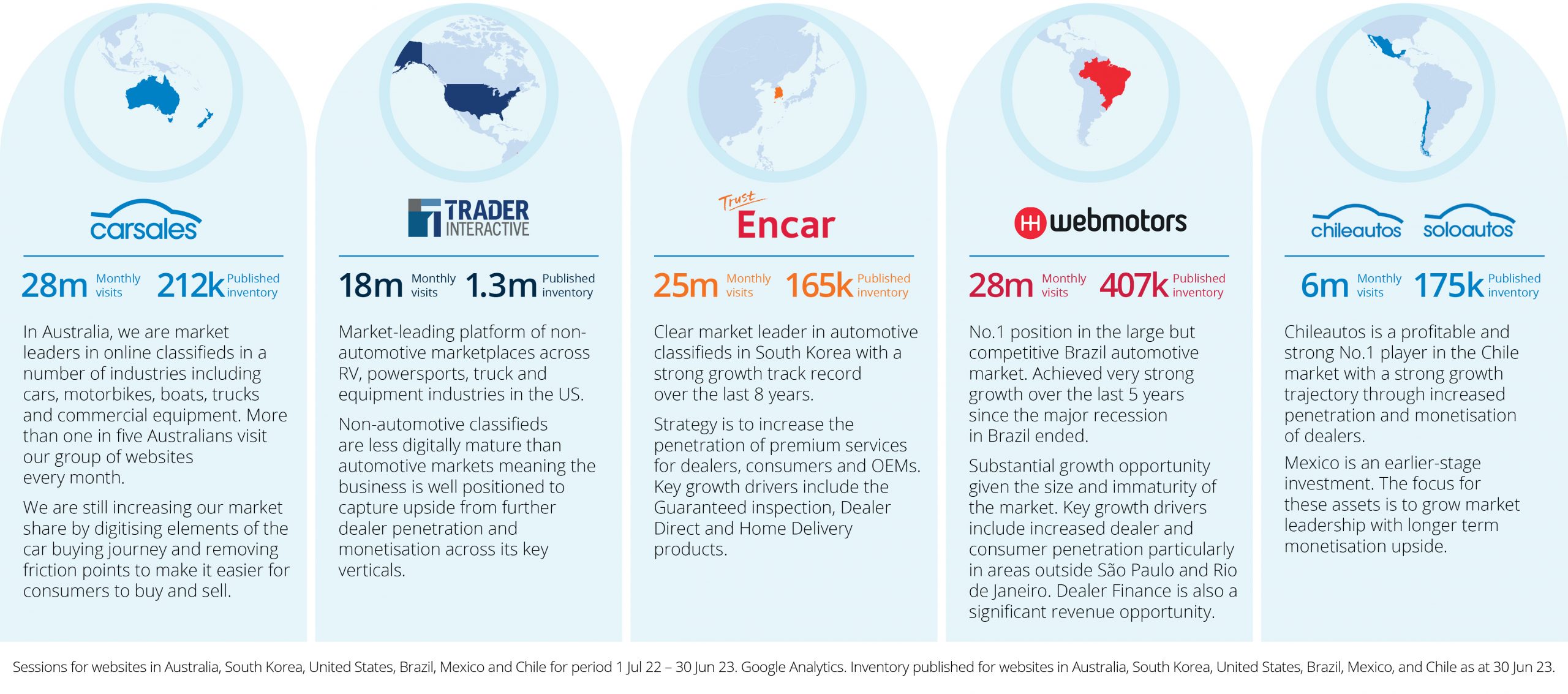 Carsales At a Glance Image 2